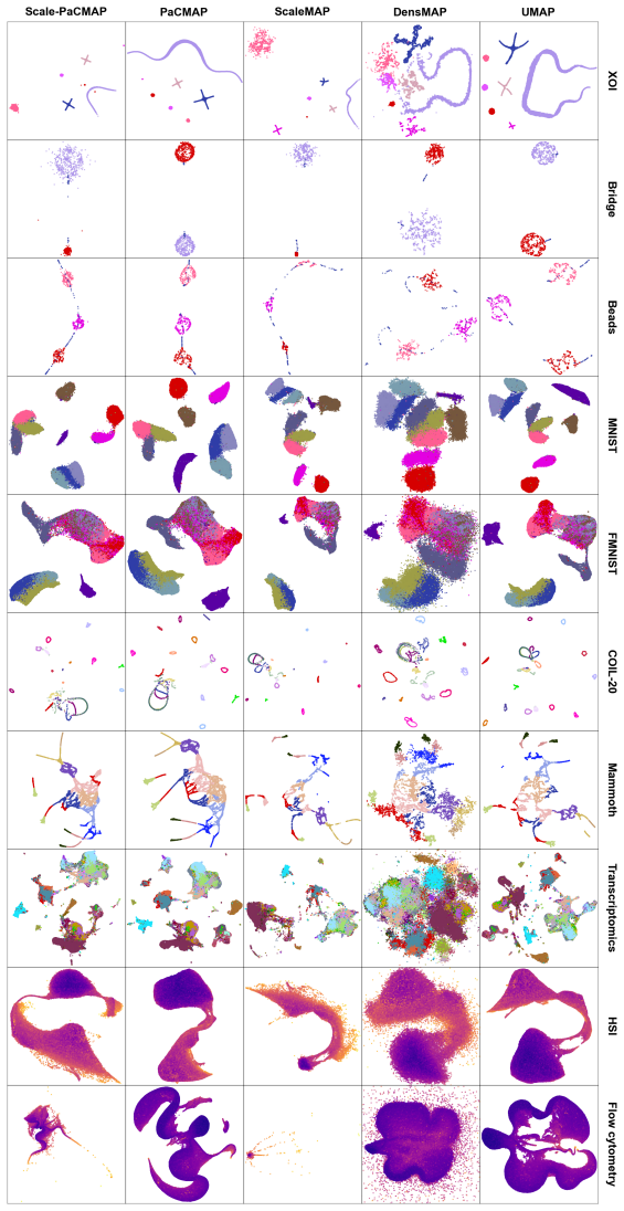 Figure 12