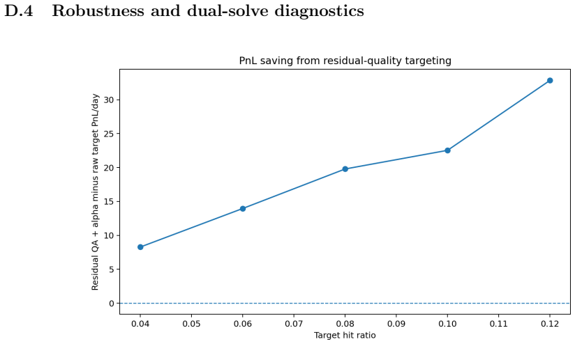 Figure 25