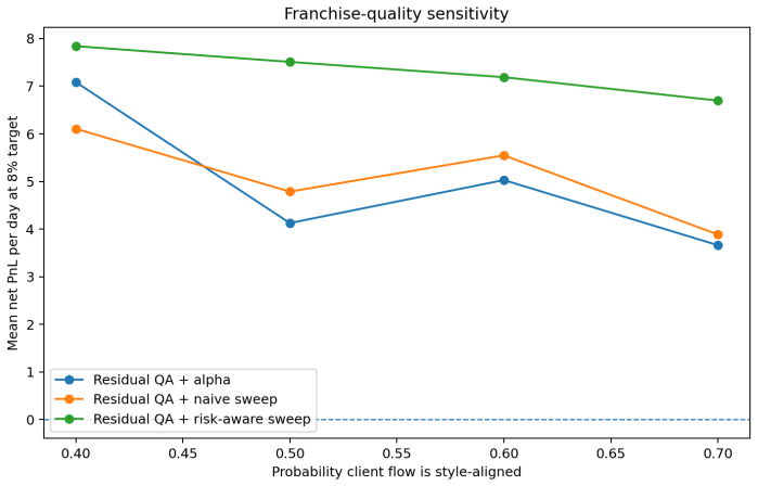 Figure 41