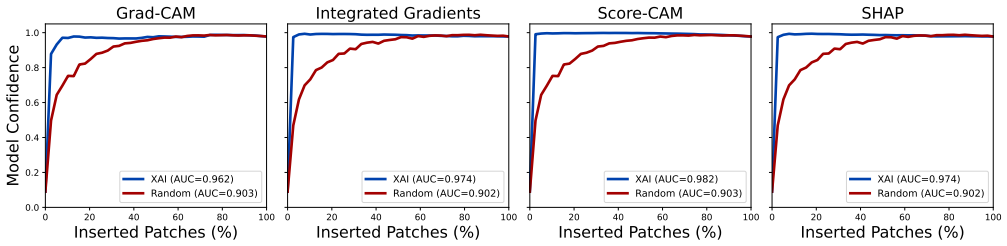 Figure 22