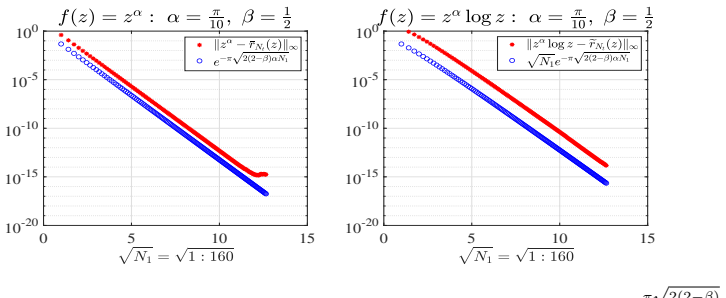 Figure 2.1