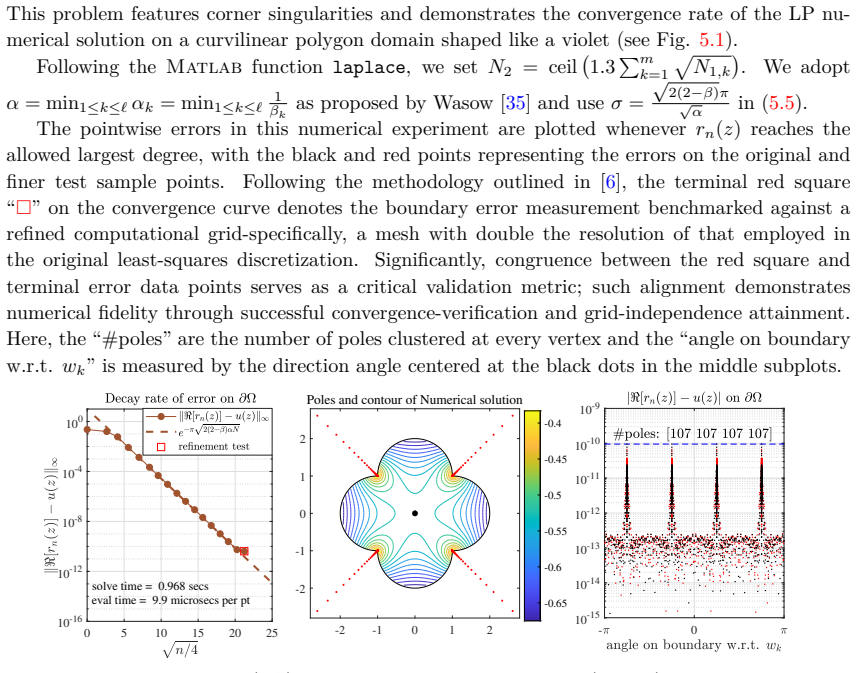 Figure 5.1