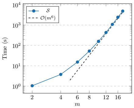 Figure 8