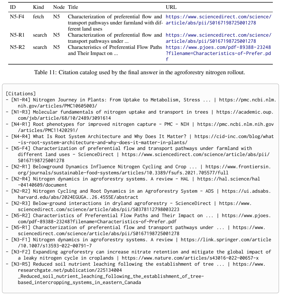 Figure 22