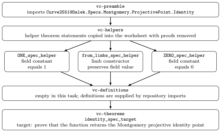 Figure 3.1