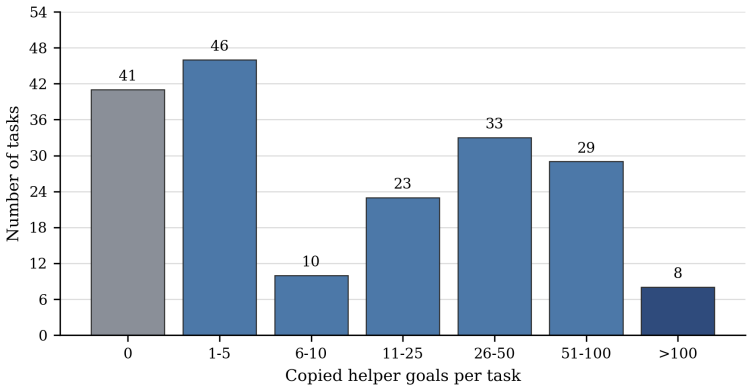 Figure 3.2