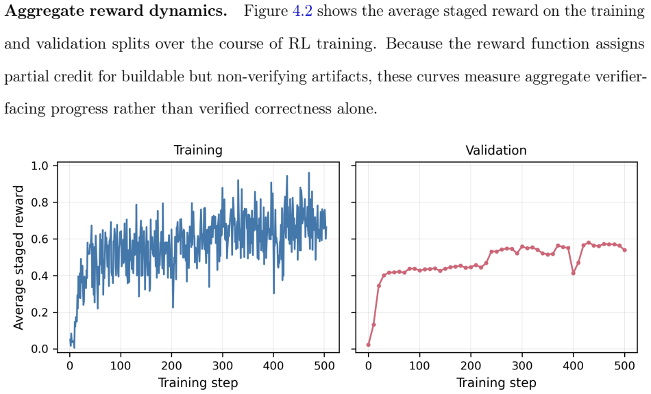 Figure 4.2