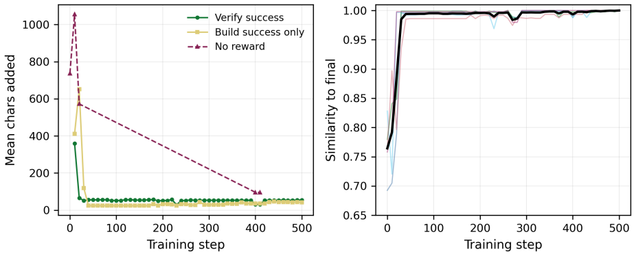 Figure 4.3