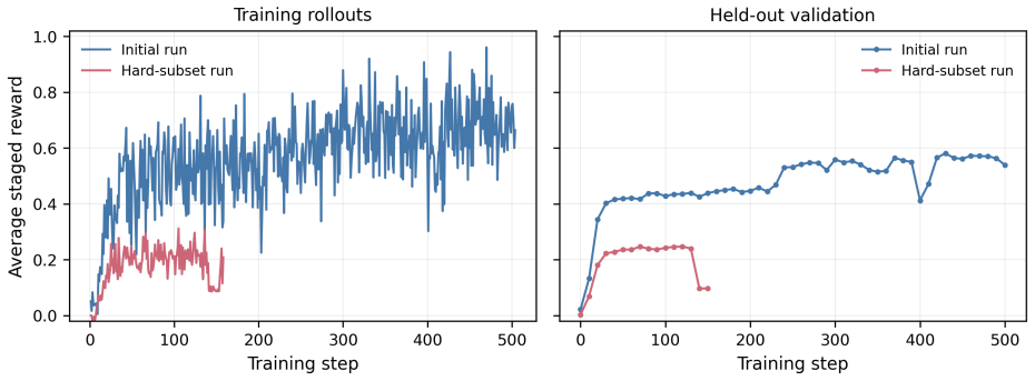 Figure 4.4