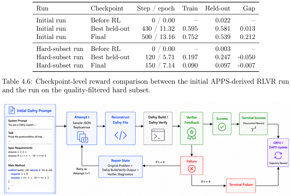 Figure 4.5