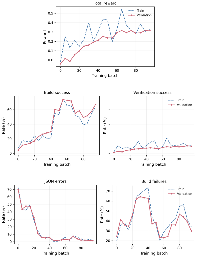 Figure 4.6