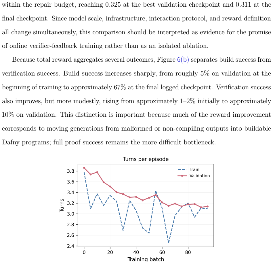 Figure 4.7