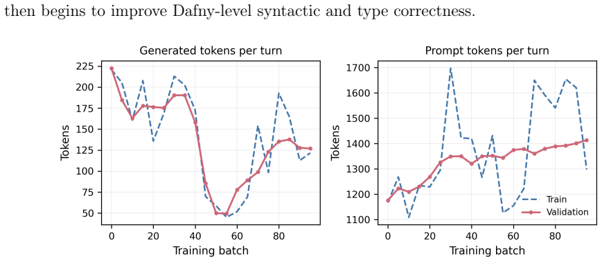 Figure 4.8