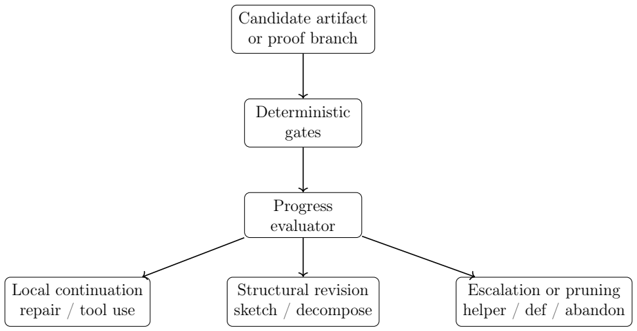 Figure 5.3