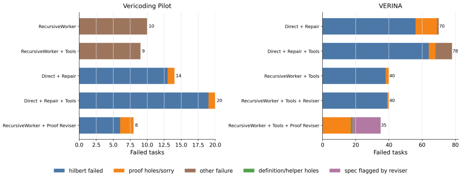 Figure 5.6