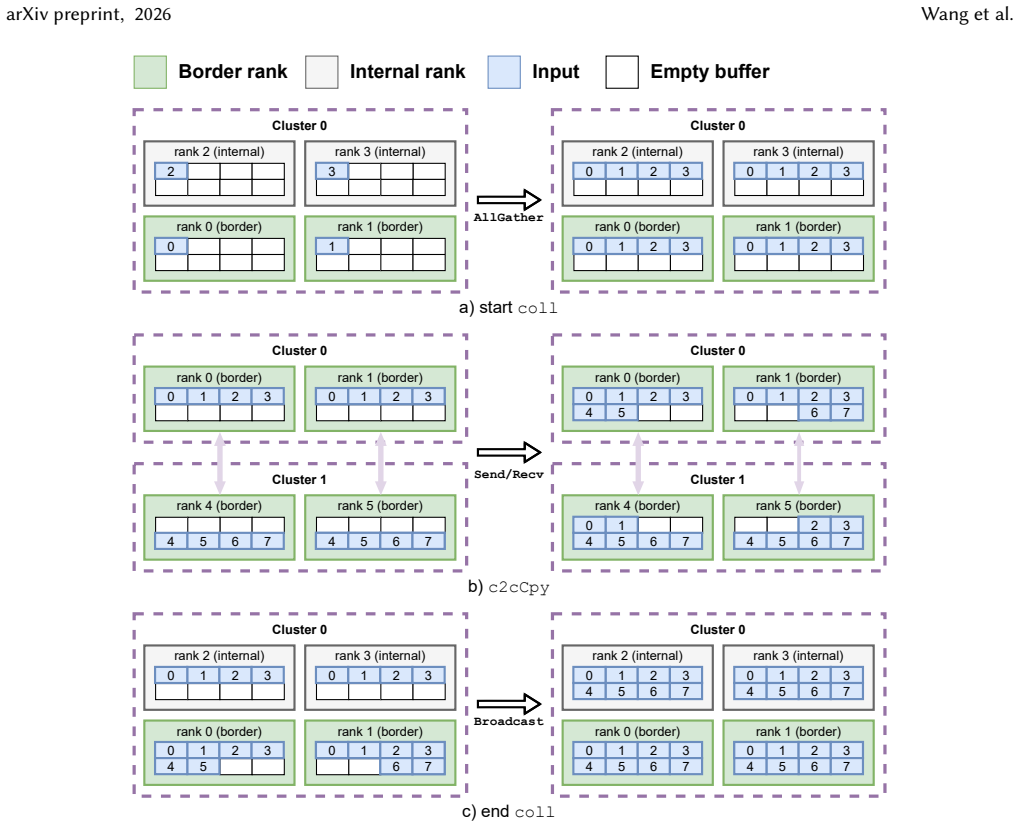 Figure 20