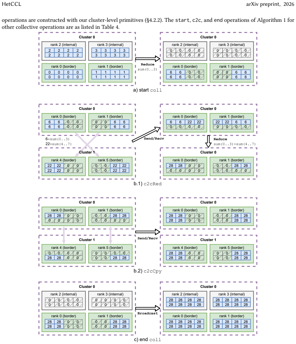 Figure 21