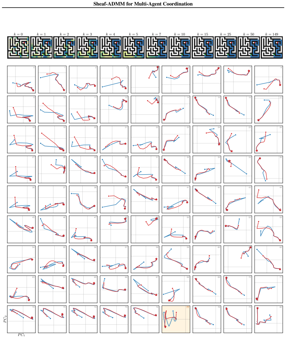 Figure 8