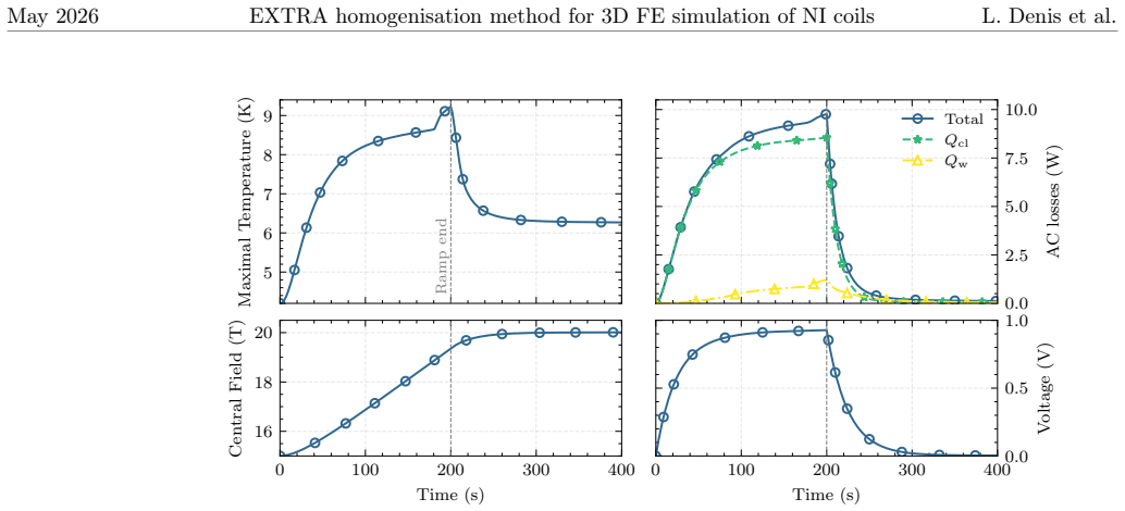 Figure 18