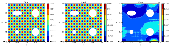 Figure 9