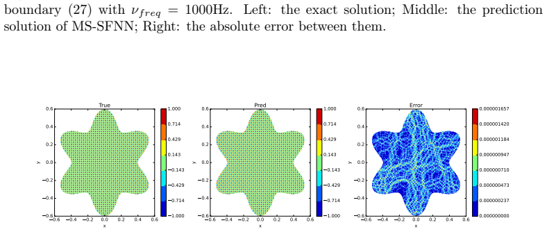 Figure 16
