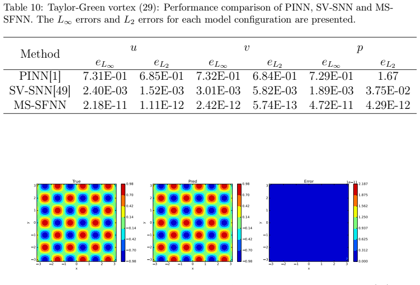Figure 18