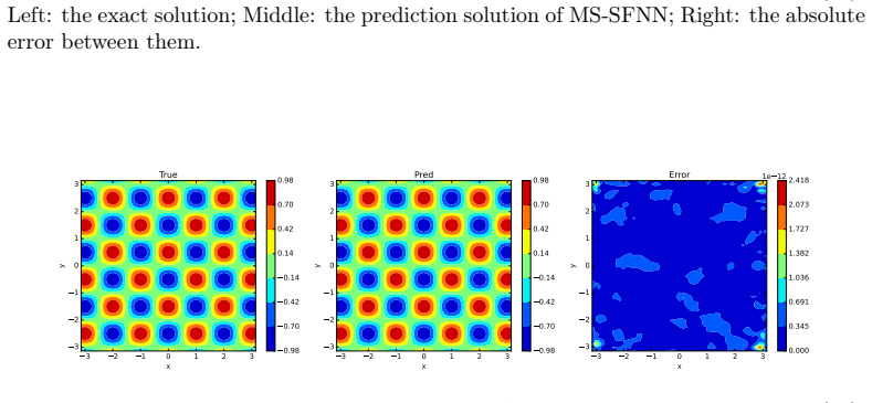 Figure 19