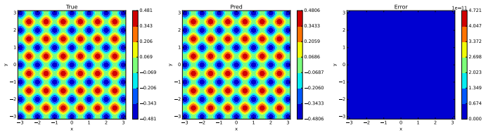 Figure 20