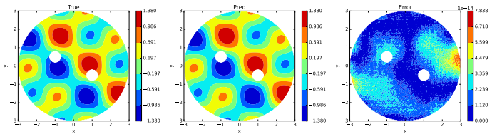Figure 21