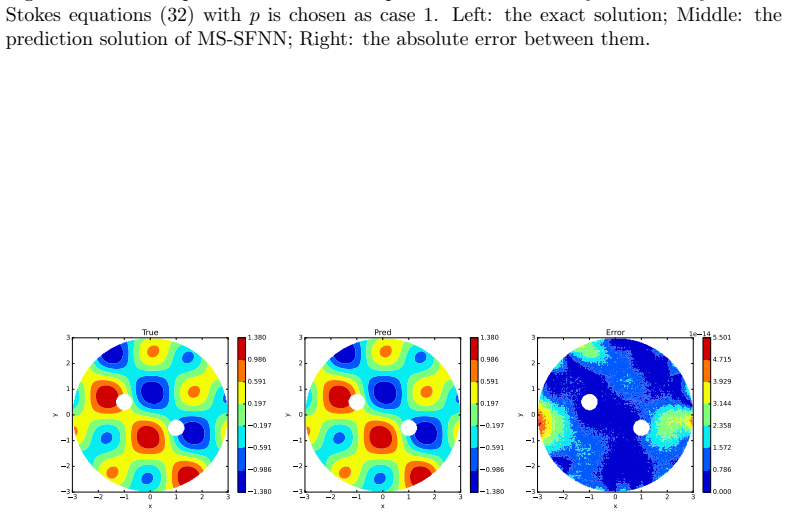 Figure 22