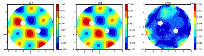 Figure 24