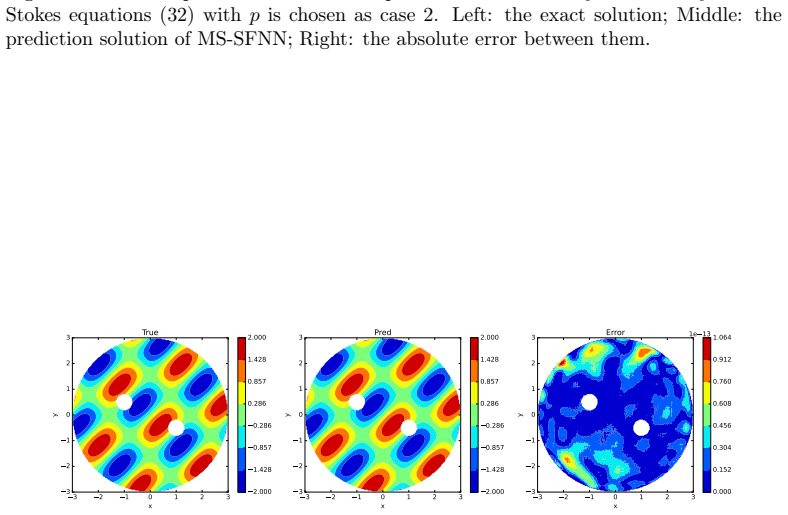 Figure 25