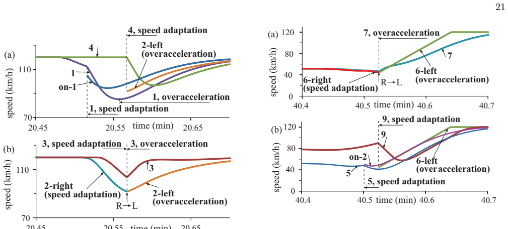 Figure 22