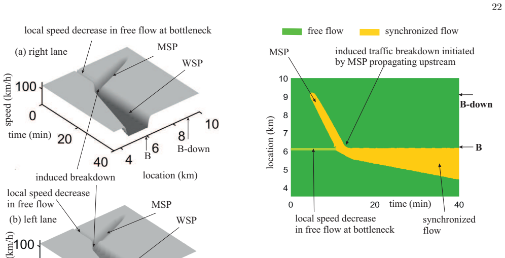 Figure 24