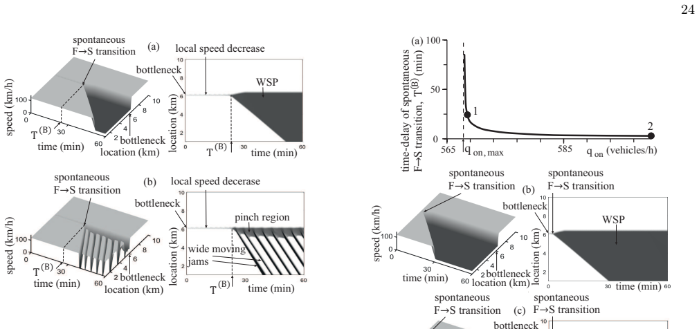 Figure 25