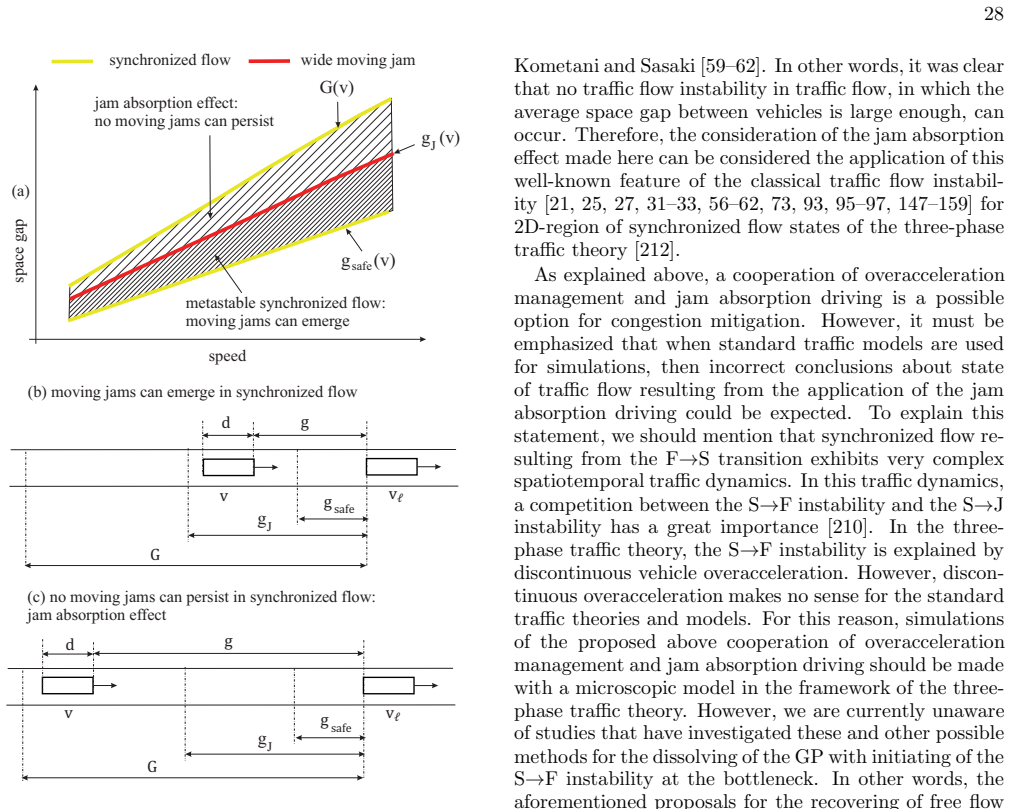 Figure 29