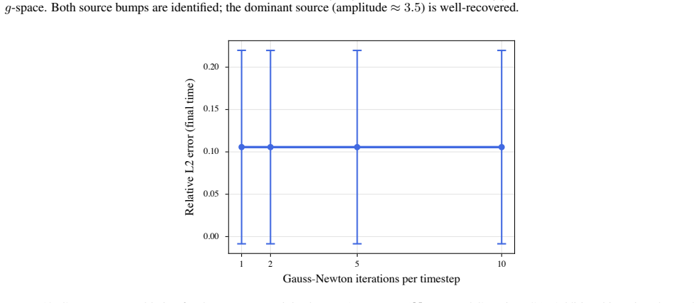 Figure 13