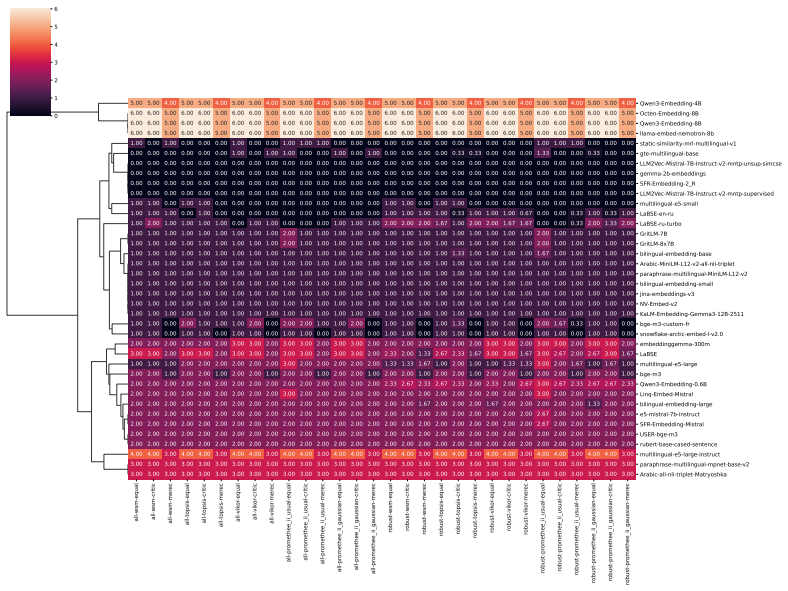 Figure 20