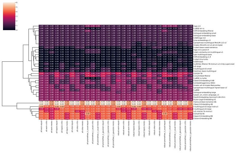 Figure 21