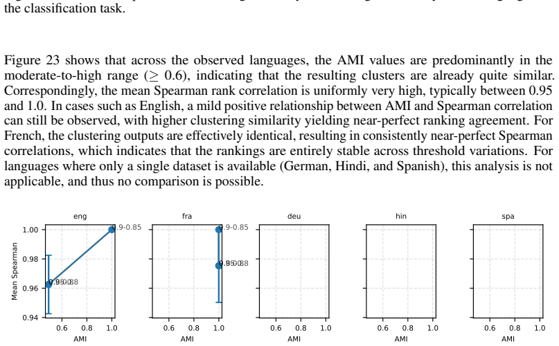Figure 23