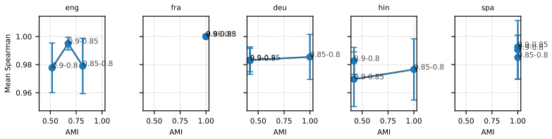 Figure 24