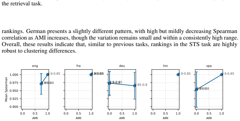 Figure 25