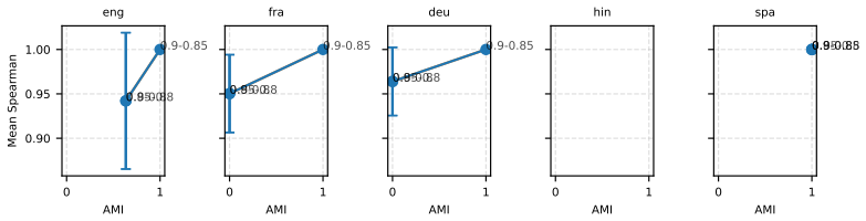 Figure 26