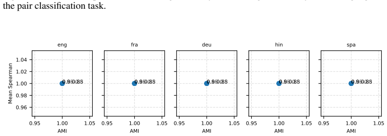 Figure 27