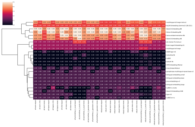 Figure 28
