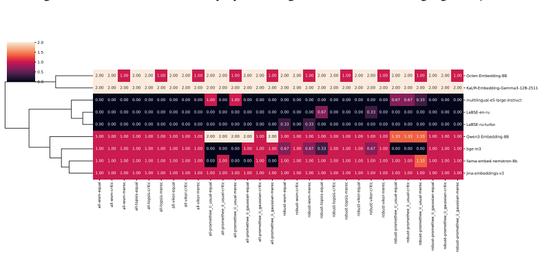 Figure 29