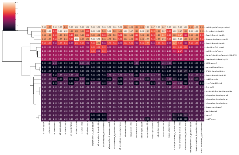 Figure 32