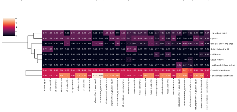 Figure 35