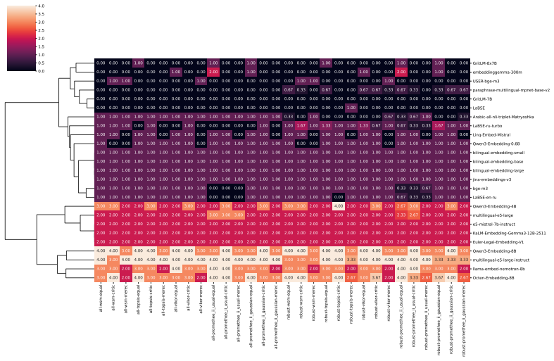 Figure 36