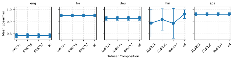 Figure 38